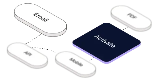 Alerts and activation illustration